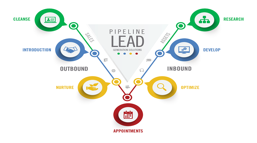 How to Generate Leads - Key for Ultimate Lead Generation