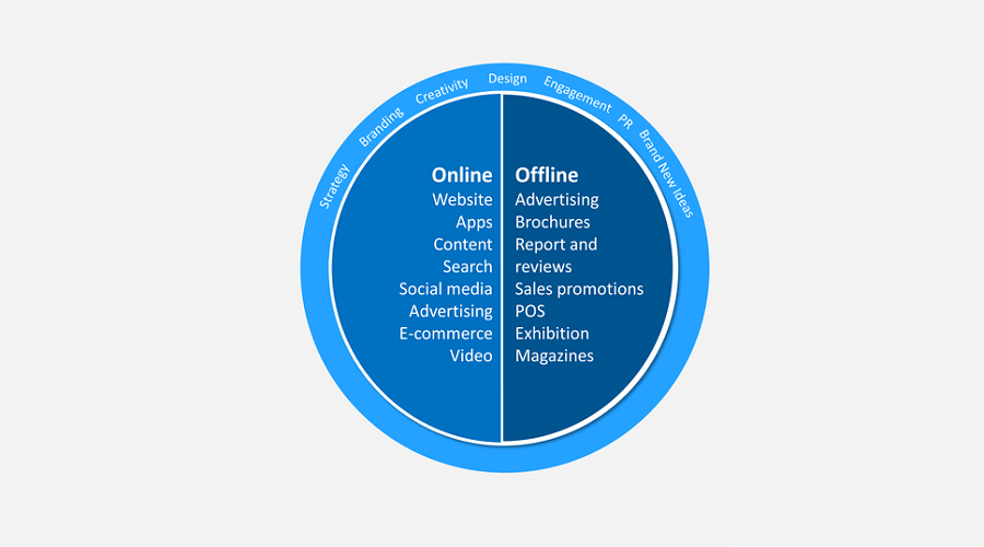 Difference between Online and Offline Lead Generation