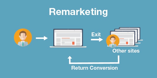 Discover Remarketing