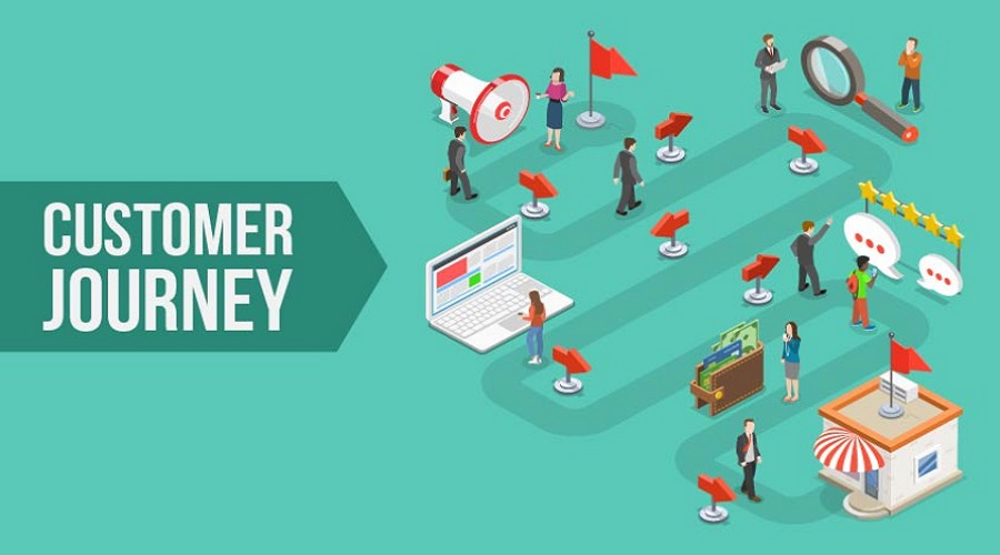 Buyer Journey