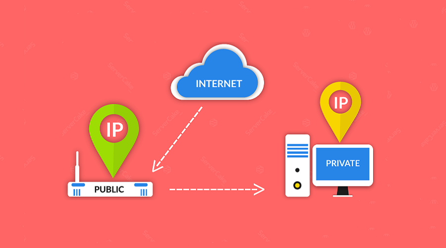 Public and Private Internet Protocol Address