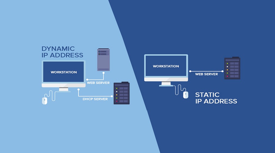 Dynamic and Static Internet Protocol Address