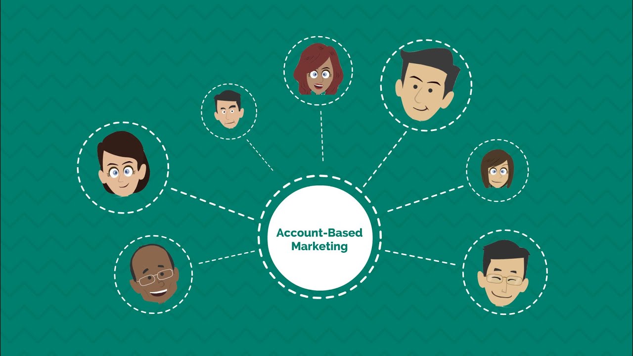 Account-based Marketing