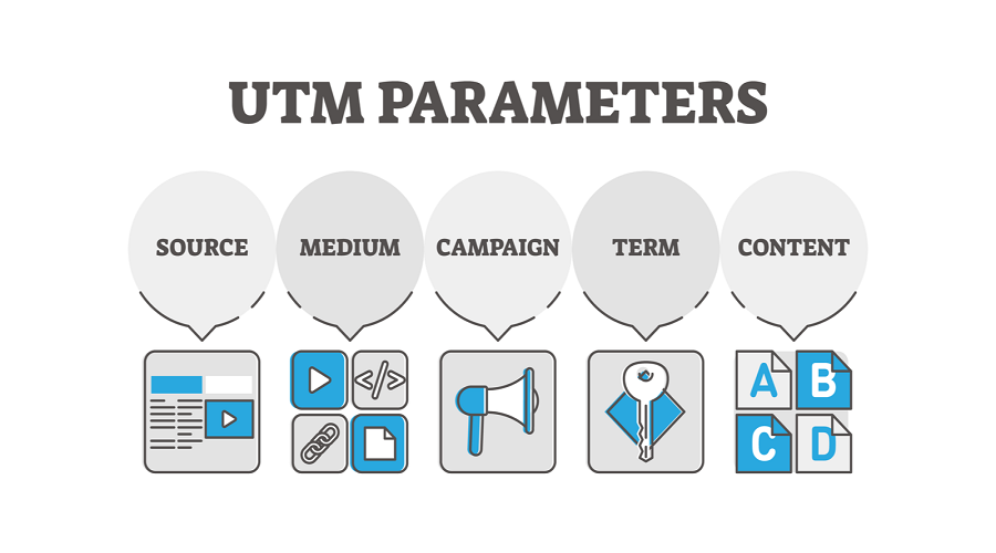 UTM Parameters