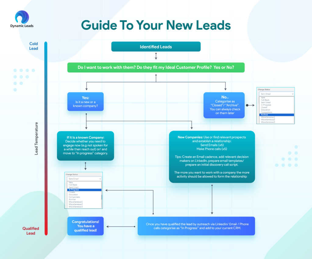 Guide to New Leads