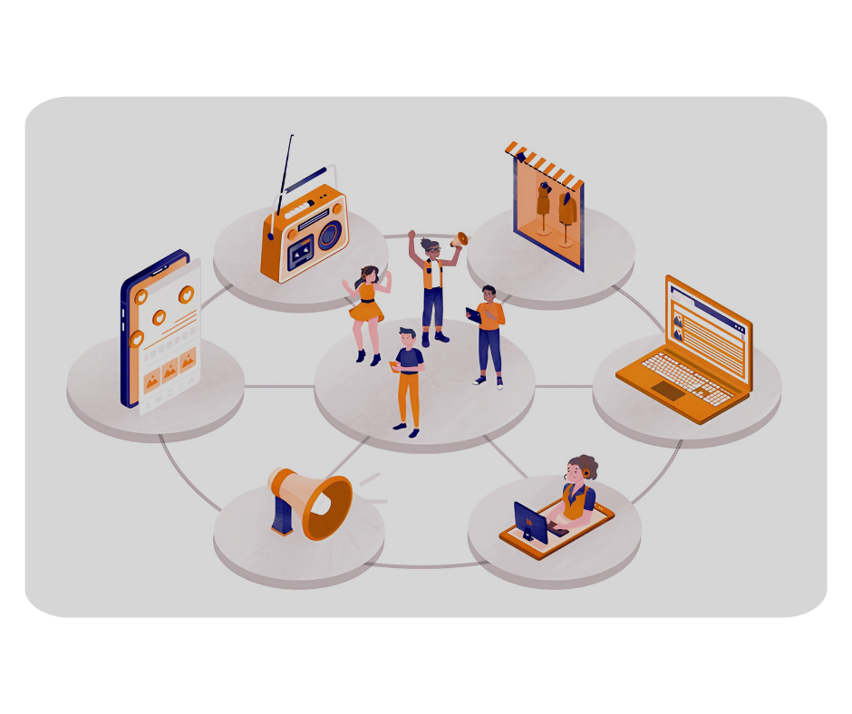 Using Omnichannel b2b Marketing to generate Dynamic Leads