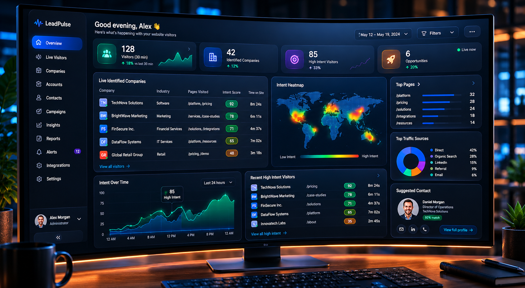 Dynamic Leads dashboard showing real time anonymous website visitor identification for B2B sales teams