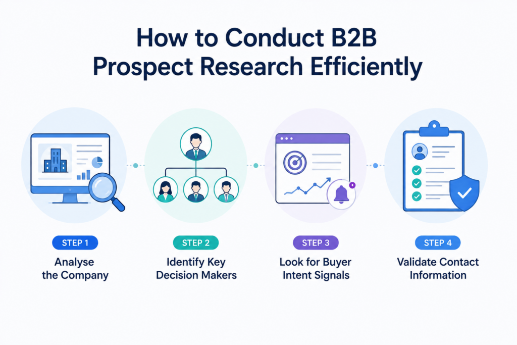 Buyer Intent Signals