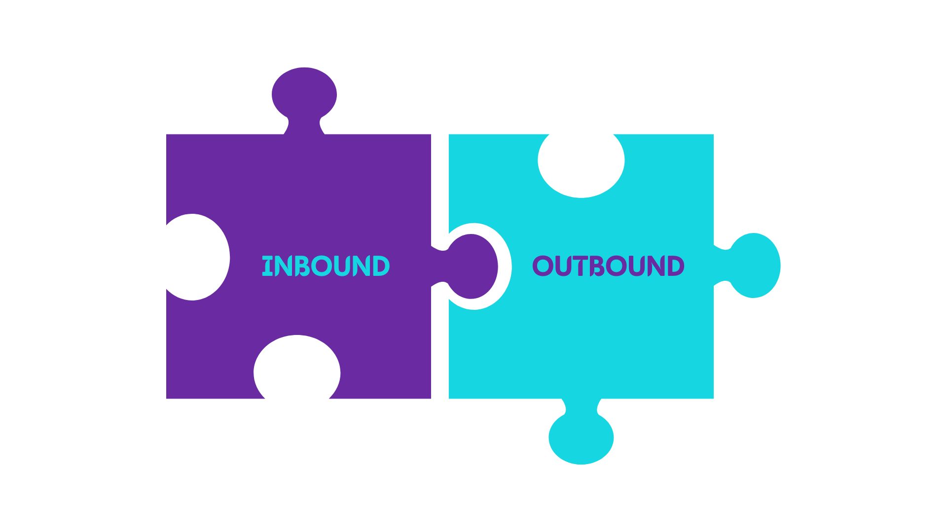 Illustration showing the connection between inbound vs outbound b2b lead generation