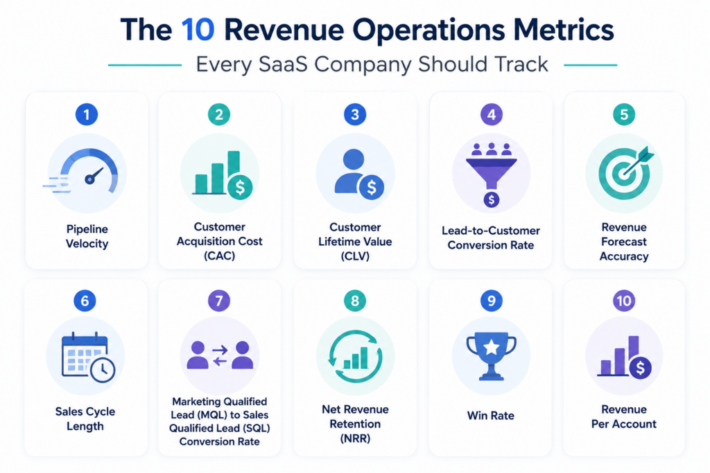Revenue Operations