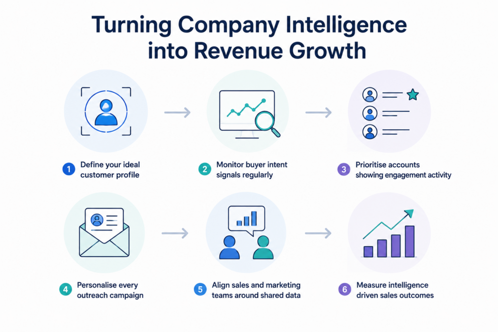 account based marketing