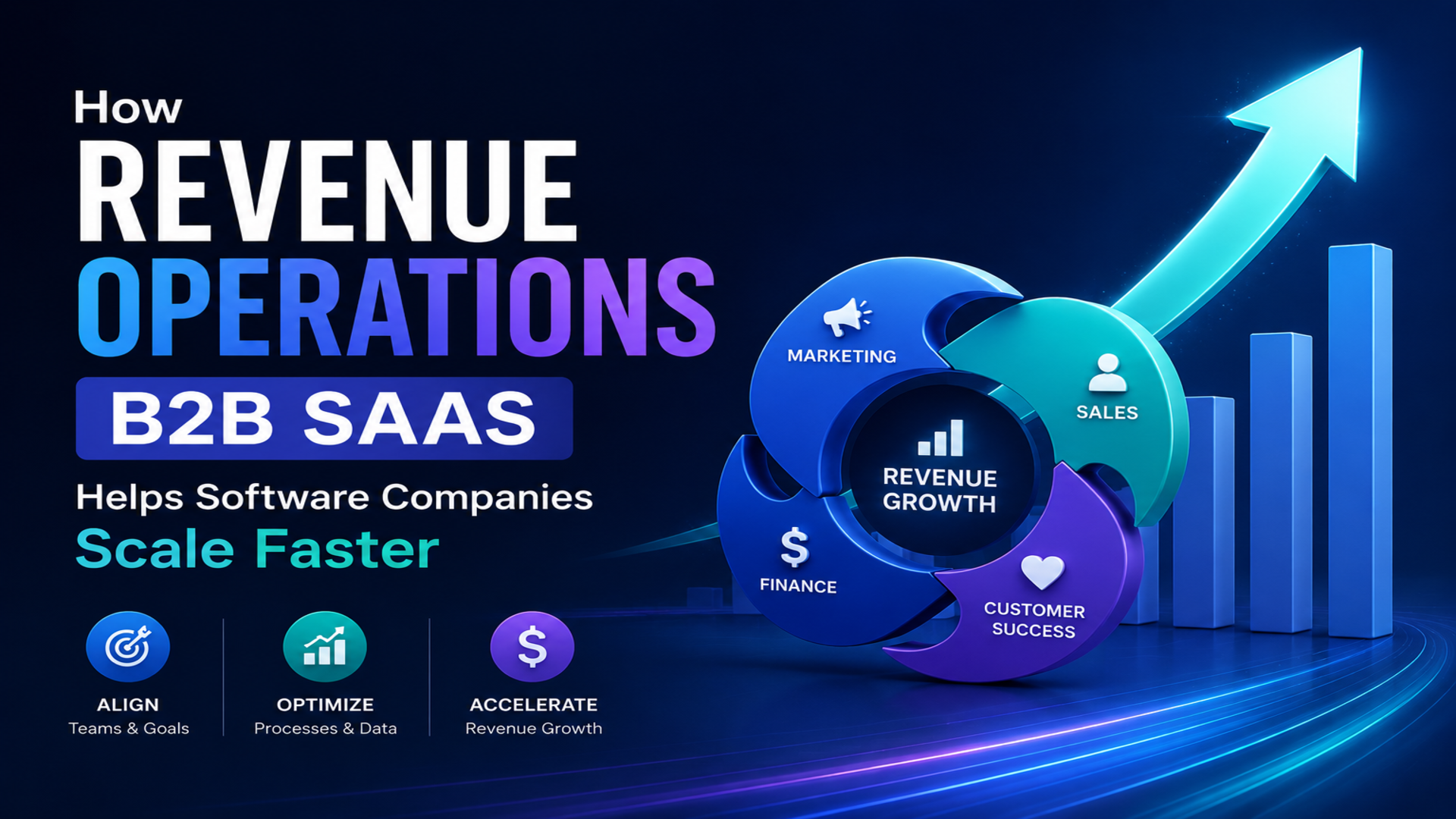 revenue operations b2b saas