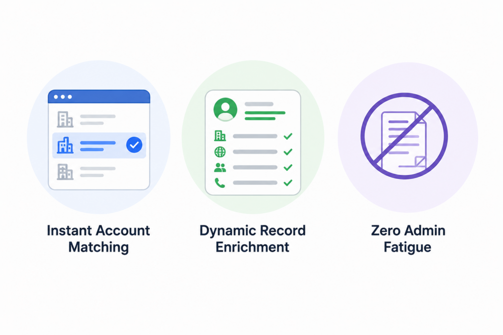 AI CRM automation