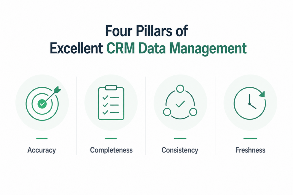CRM data cleansing
