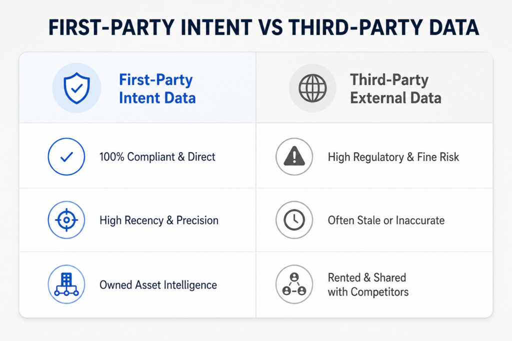 CRM data quality
