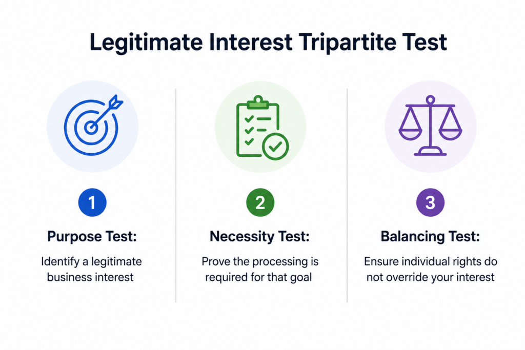 Legitimate Interest