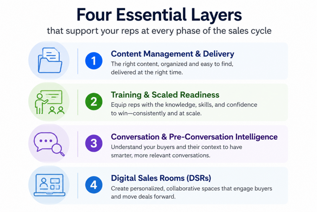 b2b-buyer-touchpoint-engagement-map