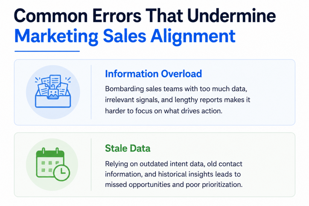 b2b-sales-enablement-content-dashboard