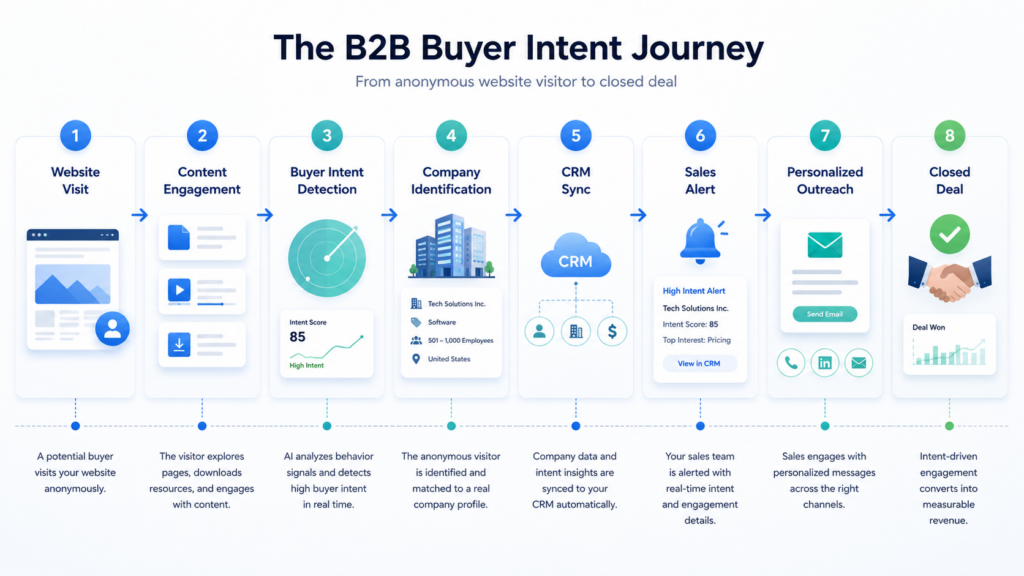 sales technology trends