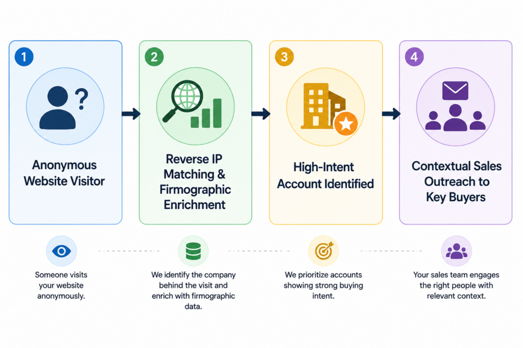 collect customer data legally