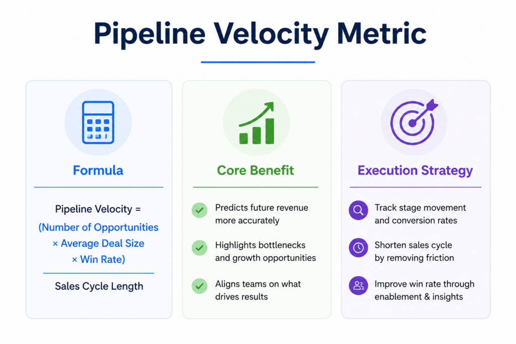 sales funnel conversion