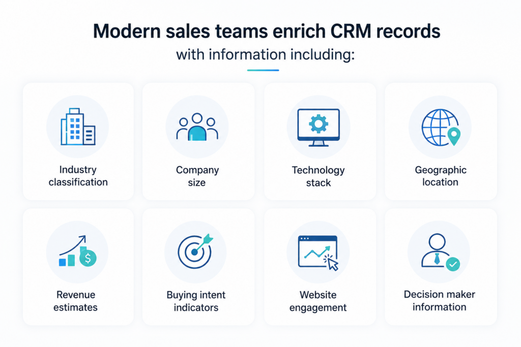 sales intelligence