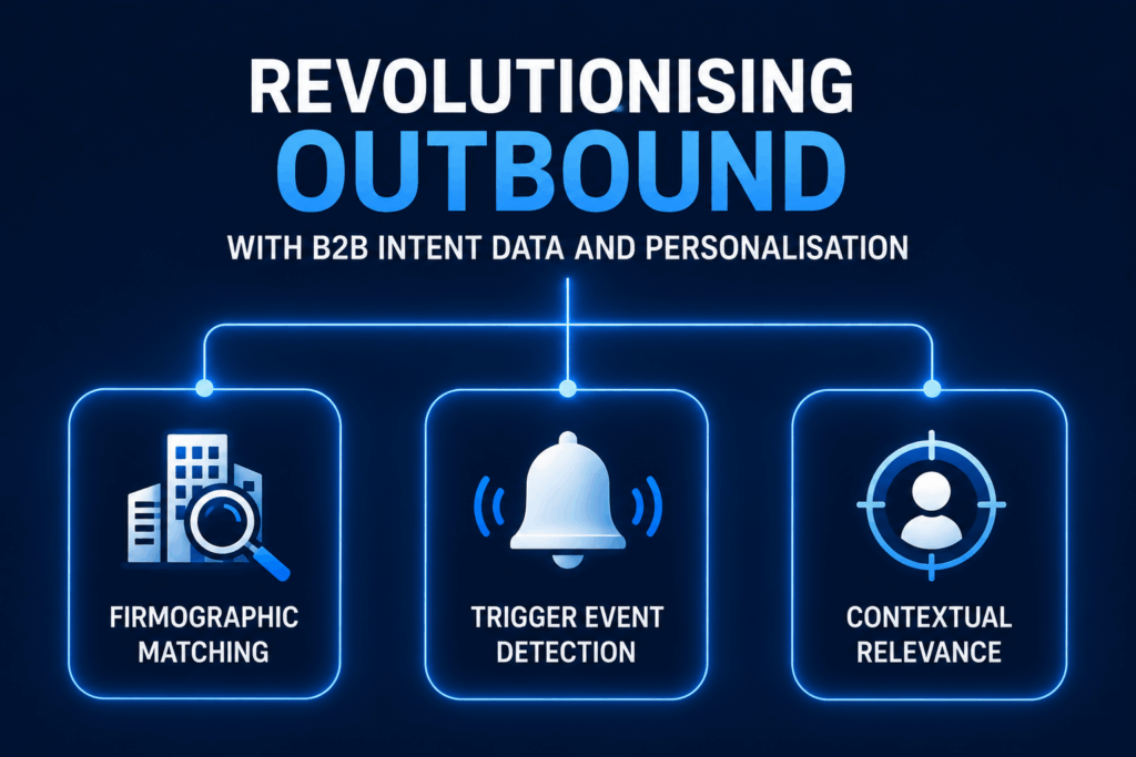 B2B intent data 1