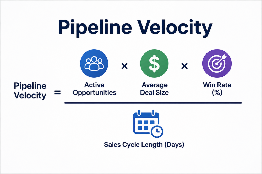 B2B marketing ROI metrics