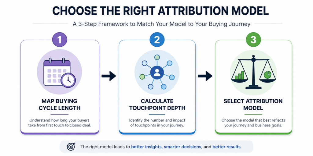 buyer intent data