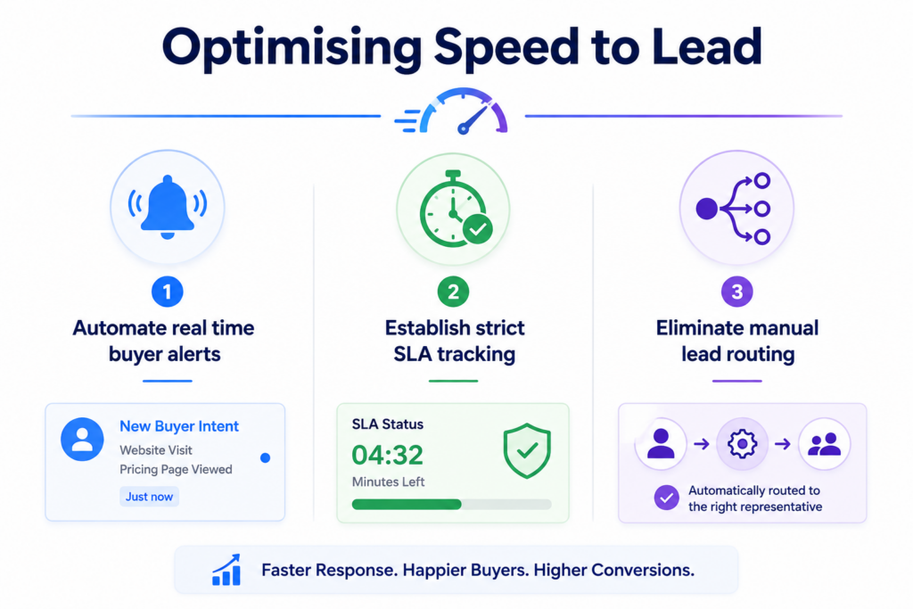 buyer intent data