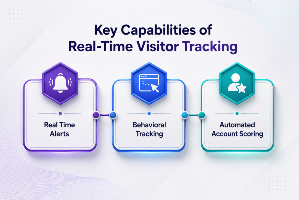 sales intelligence software
