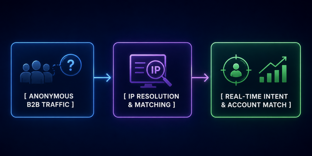 sales intelligence software
