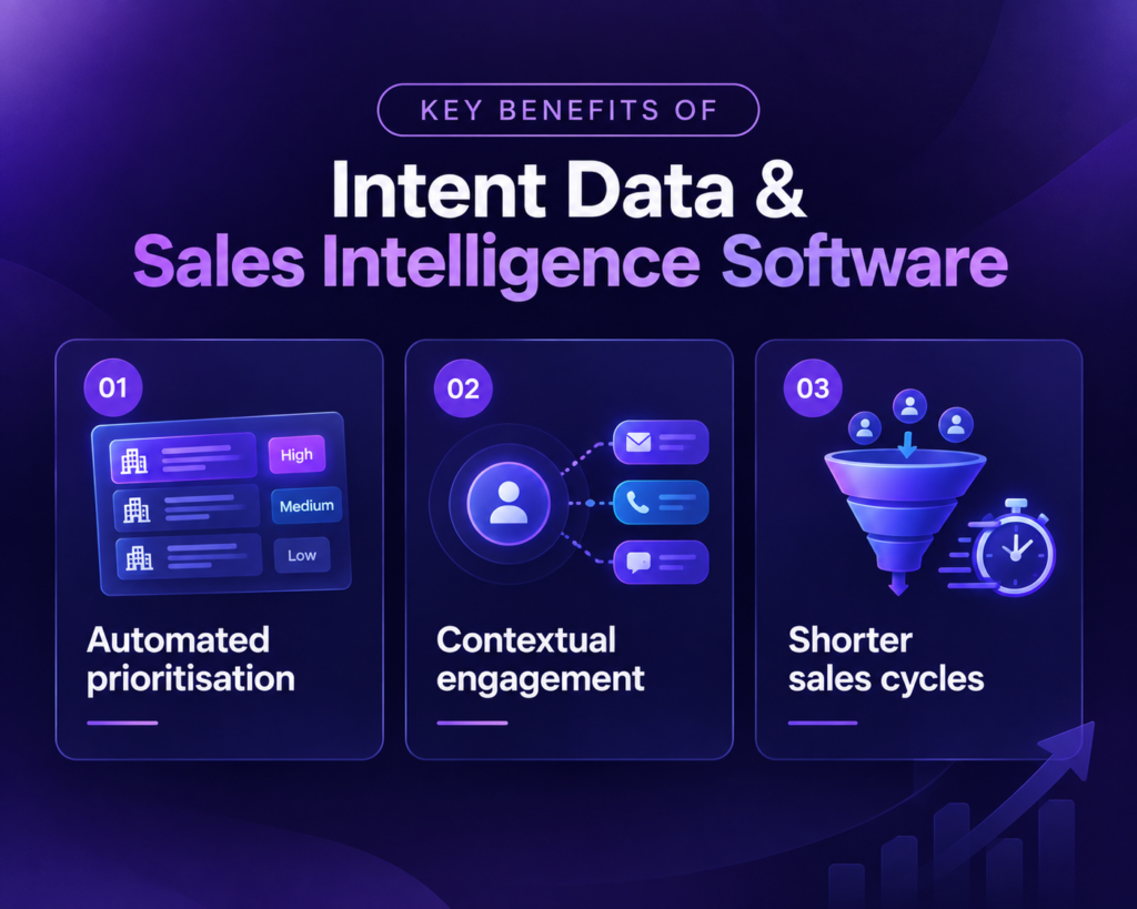 best CRM features for B2B growth