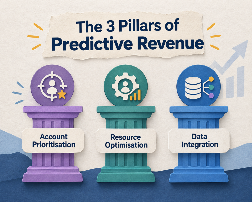 predictive revenue
